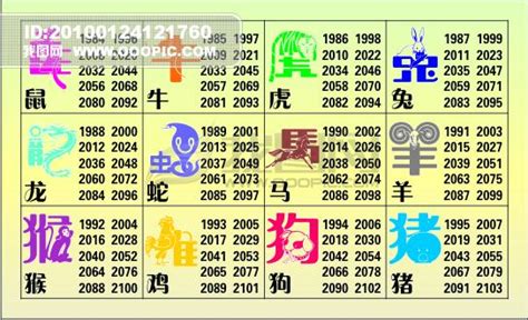 十二生肖年份2023